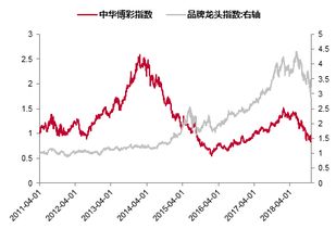 高端消费及集团消费回落是什么意思