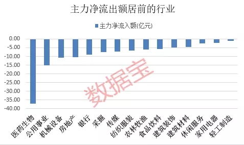 A股电子化学品、半导体板块领涨