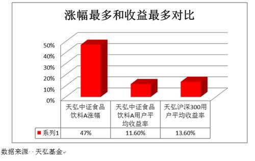 天弘基金容易宝300股票代码