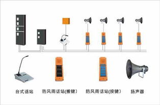 中国电信网络常见故障解决办法