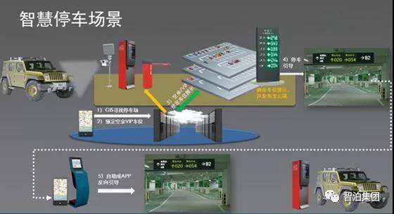 智慧停车系统简介(物联网智能停车场系统论文)