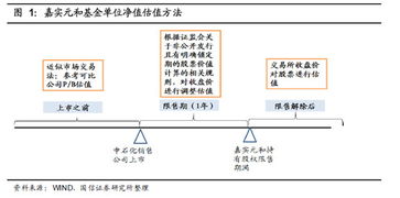 公司出售股票所得的钱由谁控制