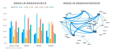 CADAS国双联合发布 中英航线发展及人群洞察报告 