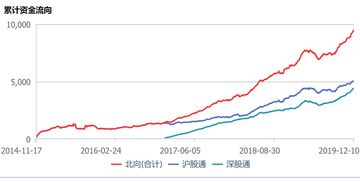 股票净资与市值的关系