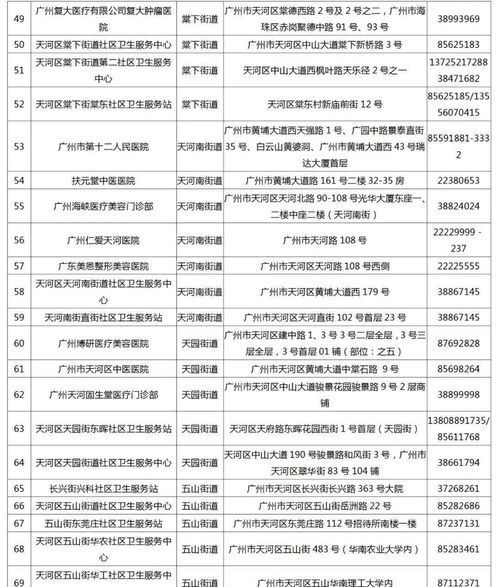 社区街道做核酸，旁边登记的到底有没有工资(社区有核酸检测)