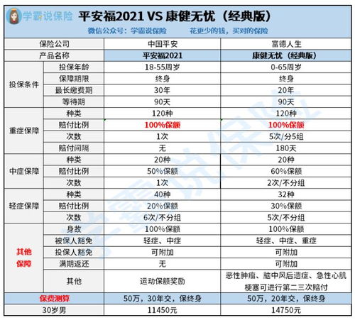 中国平安和富德生命人寿的重疾险靠谱吗 性价比如何 一文解析