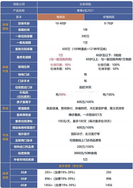 网上的众安百万医疗险靠谱吗 (网上众安百万医疗保险条款可靠吗)