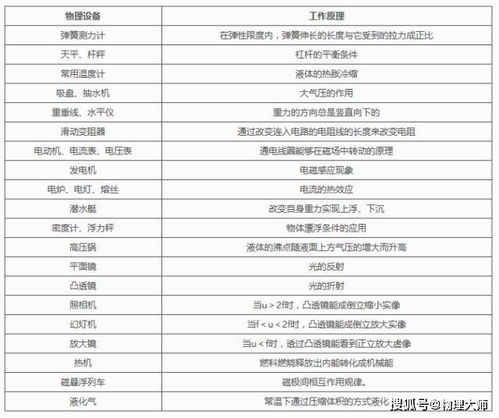 物理大师 中考重要物理公式 常量,很全面,对同学们很有帮助