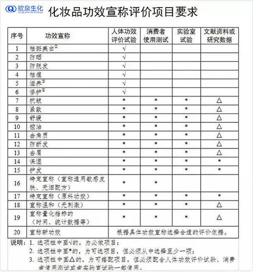 除了原料涨价企业备案成本也上涨