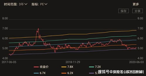 买工商银行一天就亏了2万多，看来大盘股是碰不得啊？