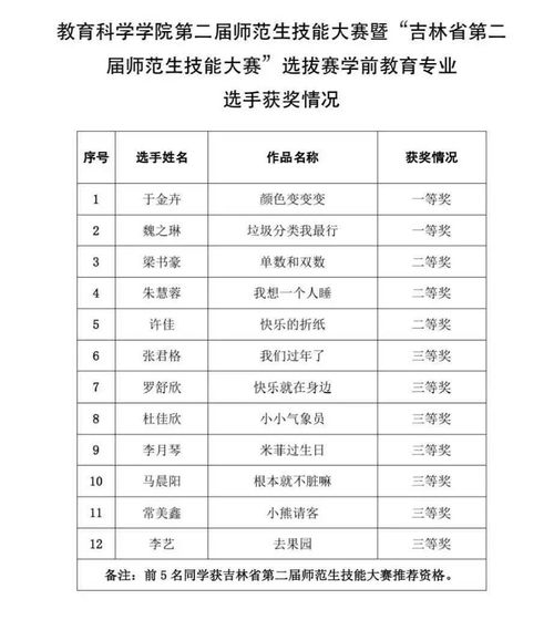 大学学什么技能提升自己