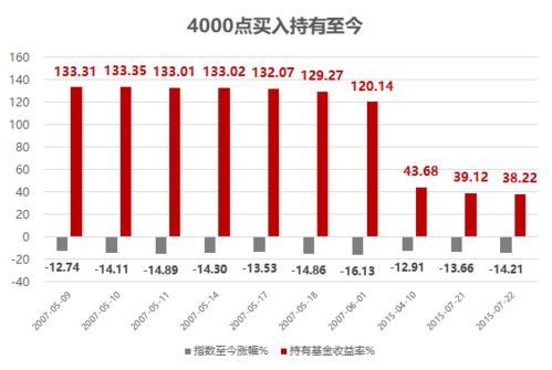 基金到高点的时候卖的人多了会不会影响涨幅？