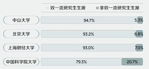 同样是考研,没进入一志愿复试名单,双非本科生参加调剂却被歧视