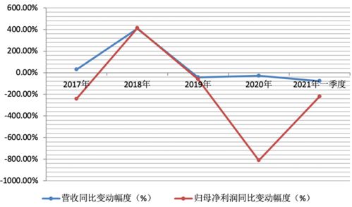 大股东易主上市第一天有涨幅限制吗