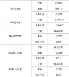 开同的价格不同是为何原因？