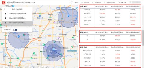 深圳三大商圈对比进行大数据店铺选址分析