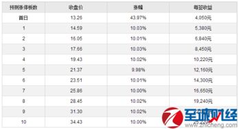 9月21日新股上市