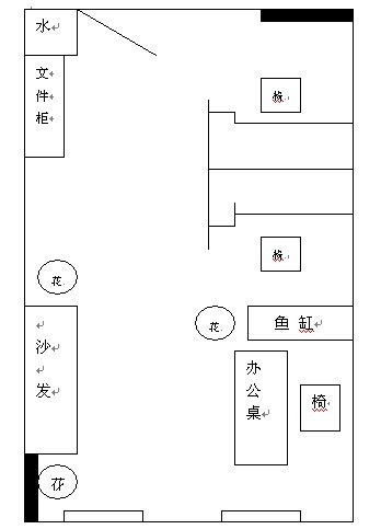 我的办公室风水如何摆放 