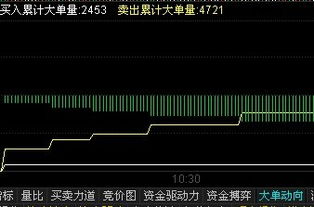 如何解决通达信指标运行也迟问题