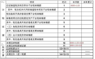 请问建安企业营改增后需要缴纳哪些税，税率是多少呢？是小规模纳税人