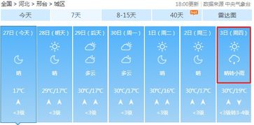 请相互转告 限行马上变 尾号4和9特别注意