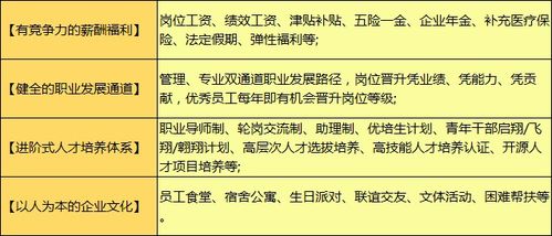 国企大企业是不是晋升很慢，需要慢慢熬出来