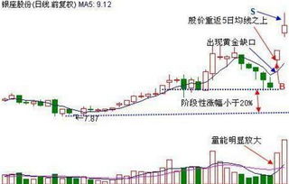 股价下跌,为什么追涨停