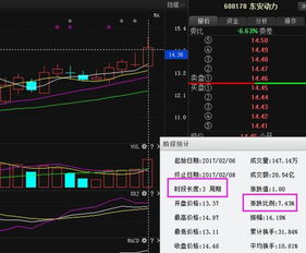 东安动力这只股票如何?