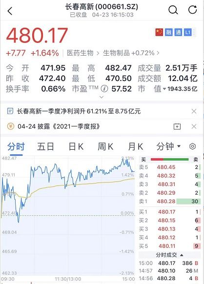 如果我花了5万买股票，5年后10万卖出，除去税率等其他开销，能获利多少?怎么算?