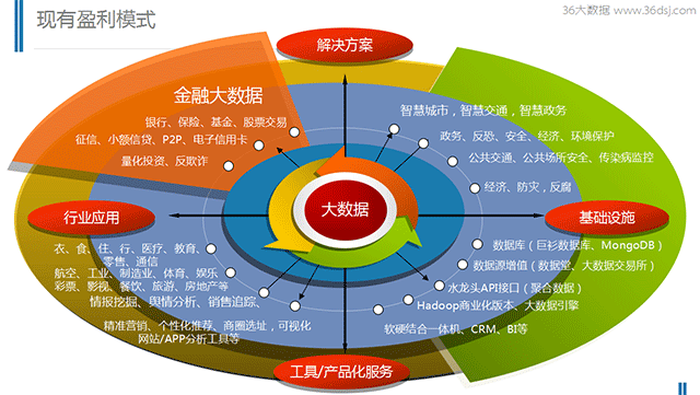 四大指的是哪四大行业