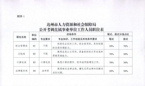 创业，请教，吉林市周边都什么时候有集市