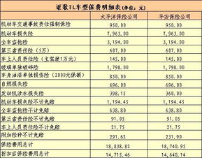 平安保险的车损险基本保费对照表,平安保险险种介绍及价格表