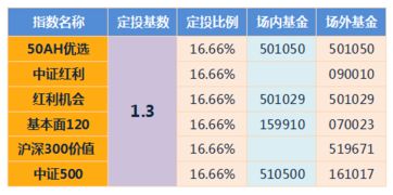 爸爸在股市买了一种股票，年底该股票下跌了20%，第二年这种股票上涨多少，爸爸才能不赚也不赔