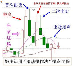 我最近突然有了买股票的想法，查了很多的书籍，但是还是有些不理解的地方？请打家帮帮忙，100分。