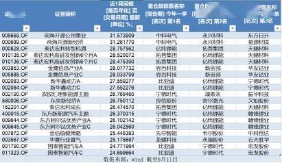 基金规定每年涨幅最大值是多少？