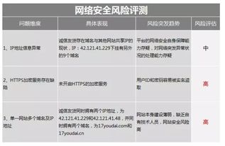 诚信友贷评测报告 底子薄 运营怪 安全差