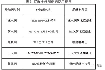 水泥成分是什么