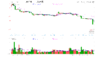 怎样理解控股股东质押股份触及平仓线 ？谢谢大师解答