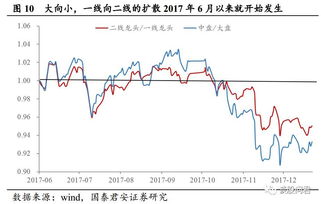 比亚迪 港股与a股都发行过股票 怎么不选股价高的