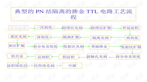 半导体相关工艺的基础知识