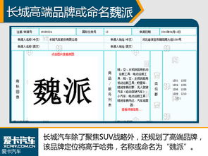 长城汽车欲推高端品牌