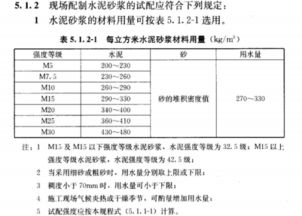 m5.0水泥砂浆配合比是多少