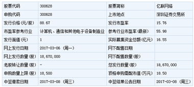 如果我手上持有1万元的深市股票，新股申购日的时候我可以卖掉那股票去申购新股吗?