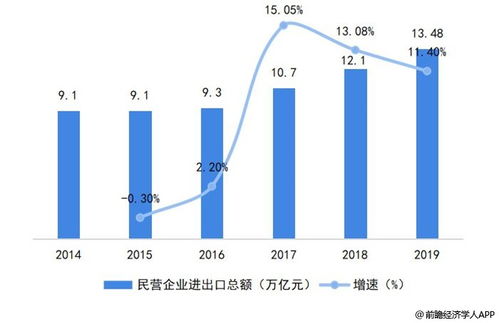 中国对外贸易现状分析