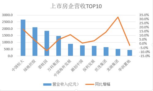 神州泰岳净利润同比增幅超过80%