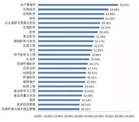 2020届本科生都去哪了 最新数据出炉