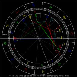 1978年6月23号晚上21 50分出生的人的月亮星座和上升星座 