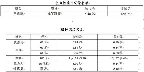 田径队冬训训练计划书,田径冬训目标怎么写