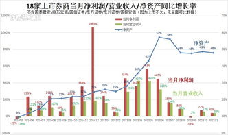 净资产增长率的区别