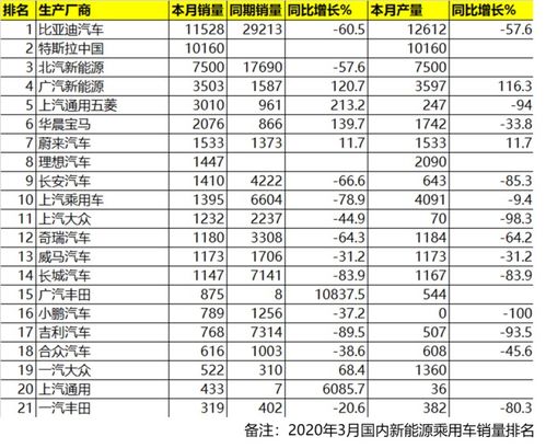 有没有人知道比亚迪公司工资怎么算的？